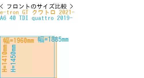 #e-tron GT クワトロ 2021- + A6 40 TDI quattro 2019-